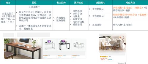 亚马逊产品图片制作保姆级教程 三 如何精准定位图片使用场景,最大化提升图片点击率